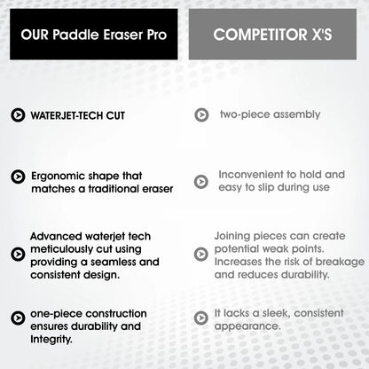 AMASPORT Pickleball Paddle Eraser - Durable Rubber Cleaner for Stains and Scratches, Effective Racket Cleaning Accessory